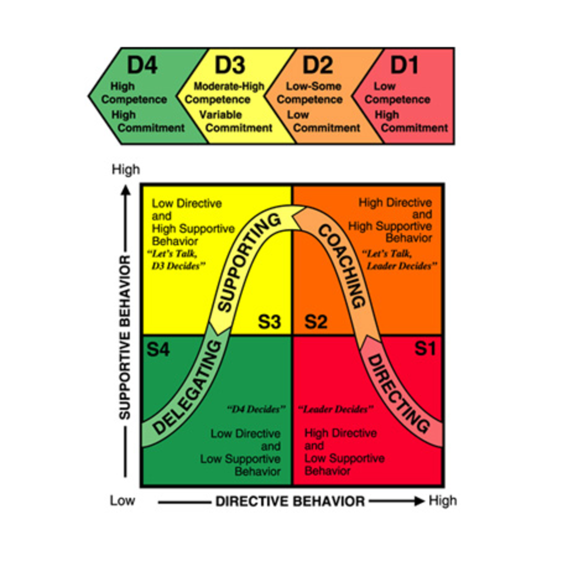 Incident Review