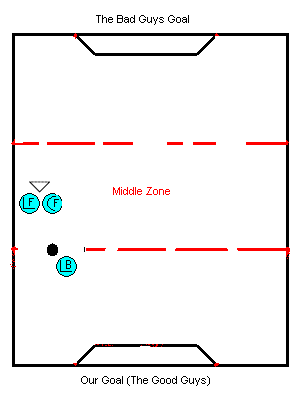 Bad Pass Positioning