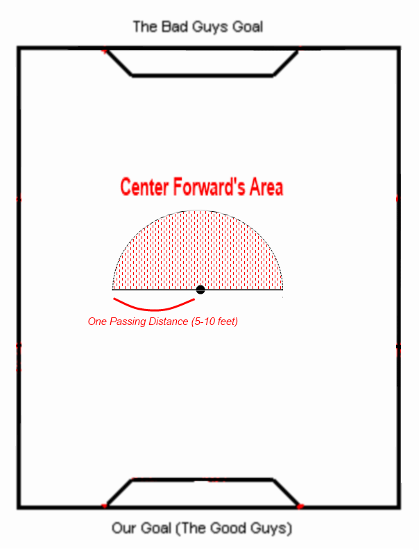 CenterForward