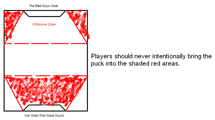 DiamondZones