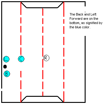 HUGOIMG:ForwardsPuckInCenter.gif|  HUGOIMG:ForwardsPuckOnRight.gif|