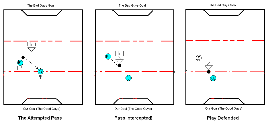 GoodPassing