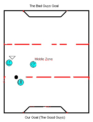 Good Pass Positioning
