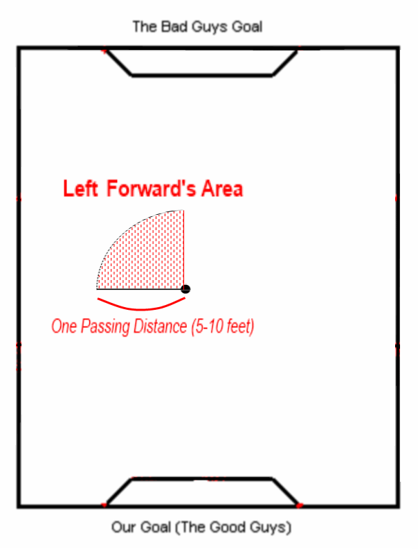 LeftForward
