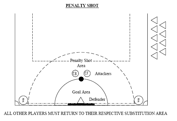 PenaltyShot