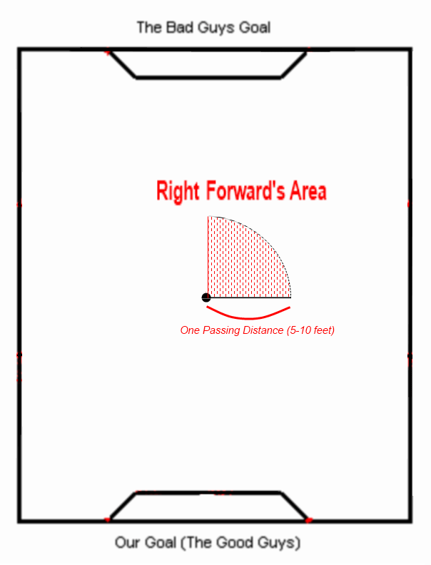 RightForward