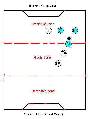 SevenCenterBack