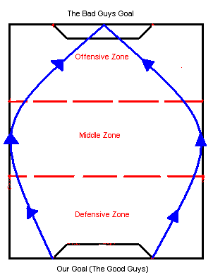 ZonePaths