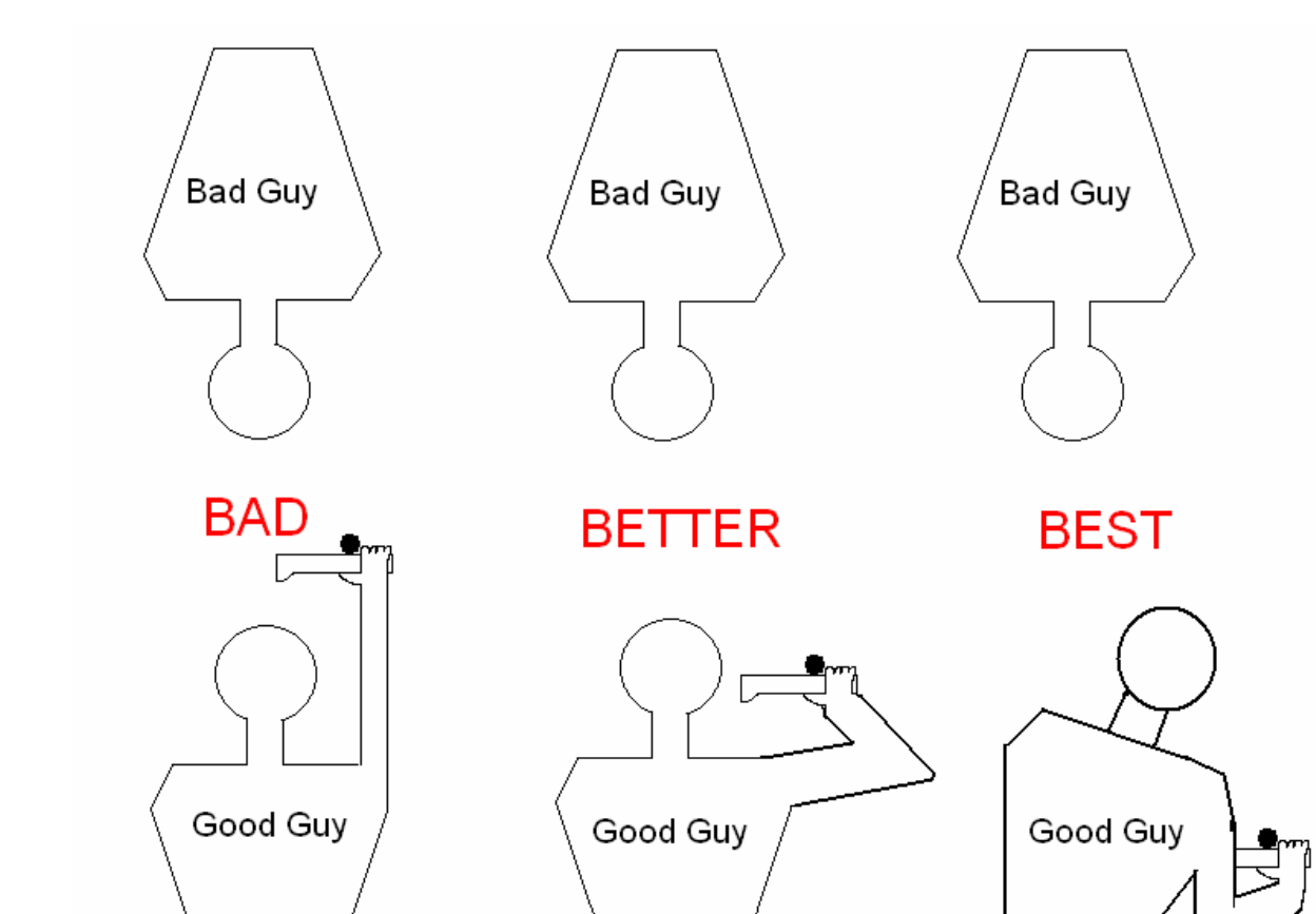 Body position vs opponent: BAD, BETTER, and BEST