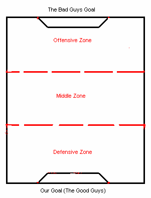 BasicZones