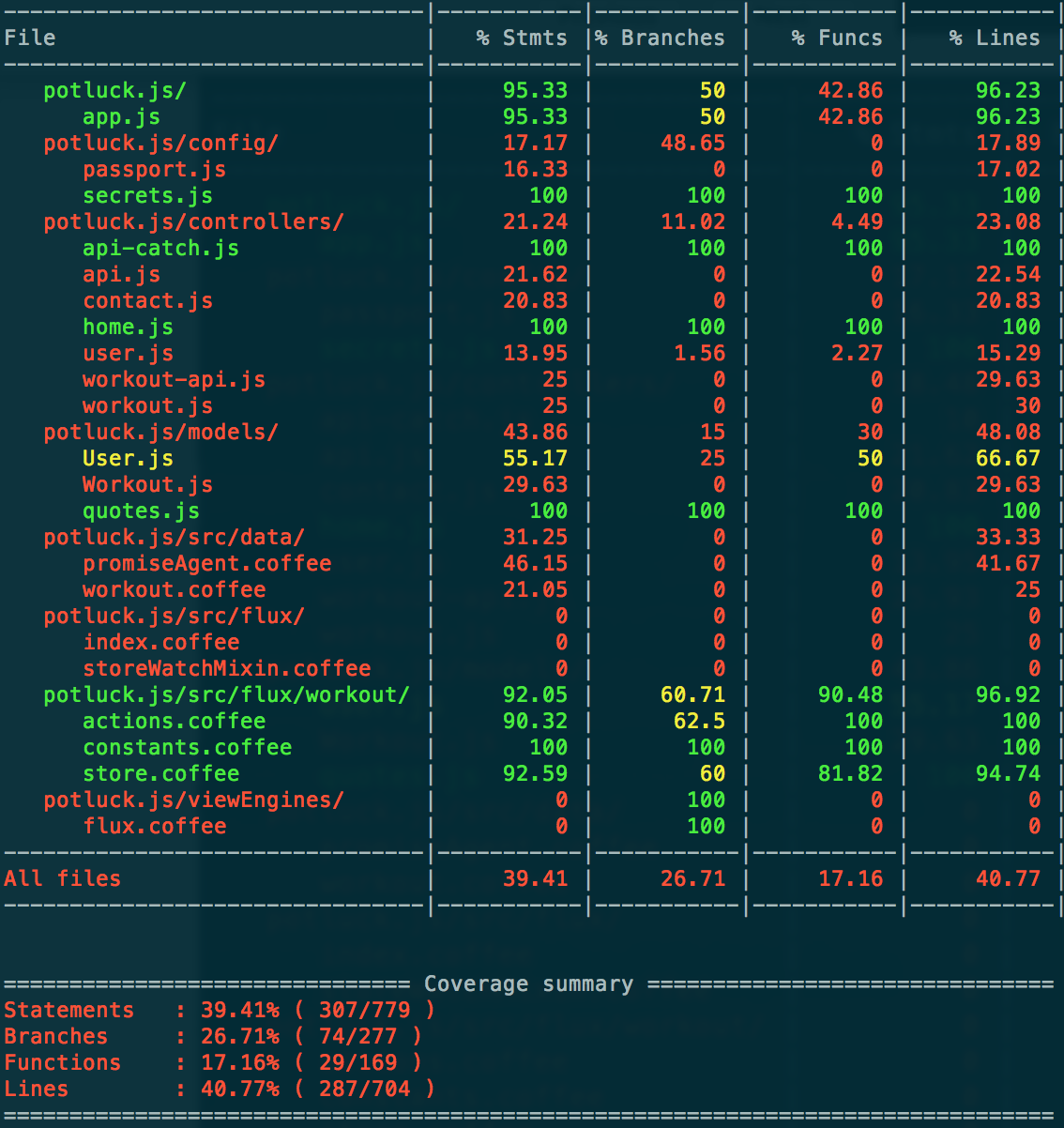 Output from gulp showing js and coffee coverage
